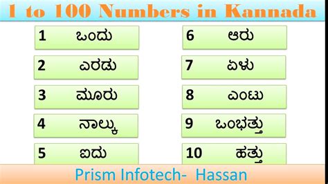 numbers meaning in kannada|Kannada Numbers in Easy Way .